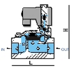 3022先導式電磁閥
