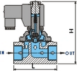 3023直動式電磁閥